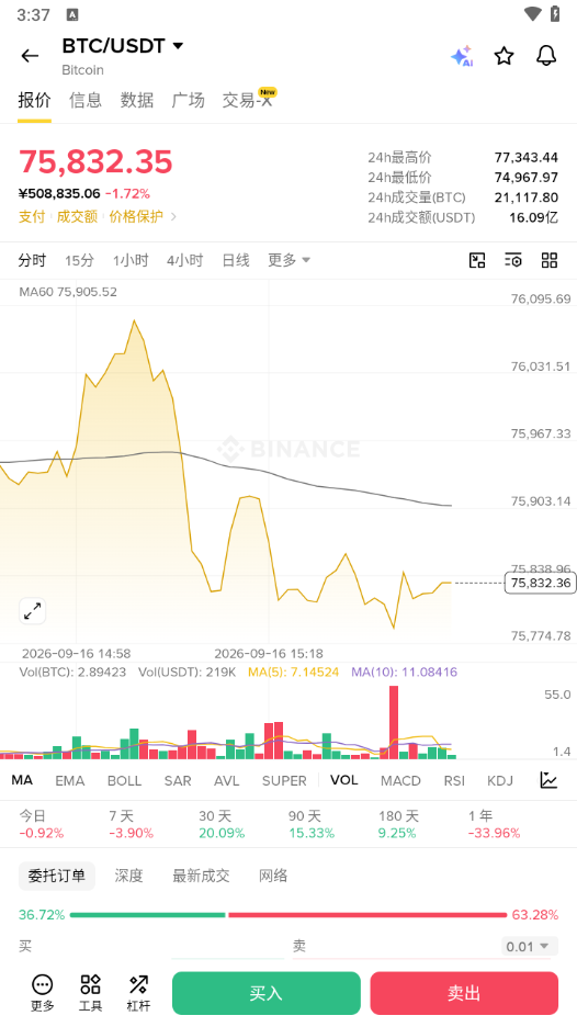 ETH 以太坊行情